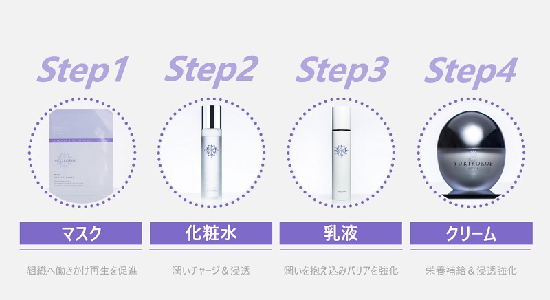 使用方法